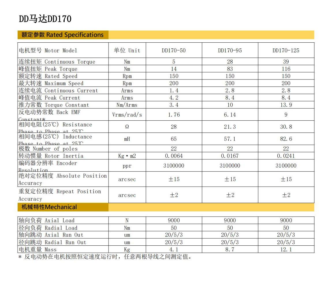 DD170系列基本參數(shù)規(guī)格_00.jpg