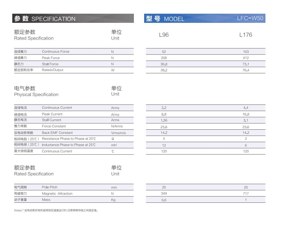 1_AISTEC直驅手冊2021版_27_00(1).png