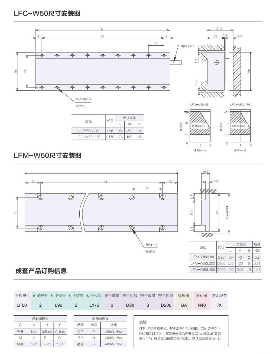 1_AISTEC直驅手冊2021版_27_00(1).jpg