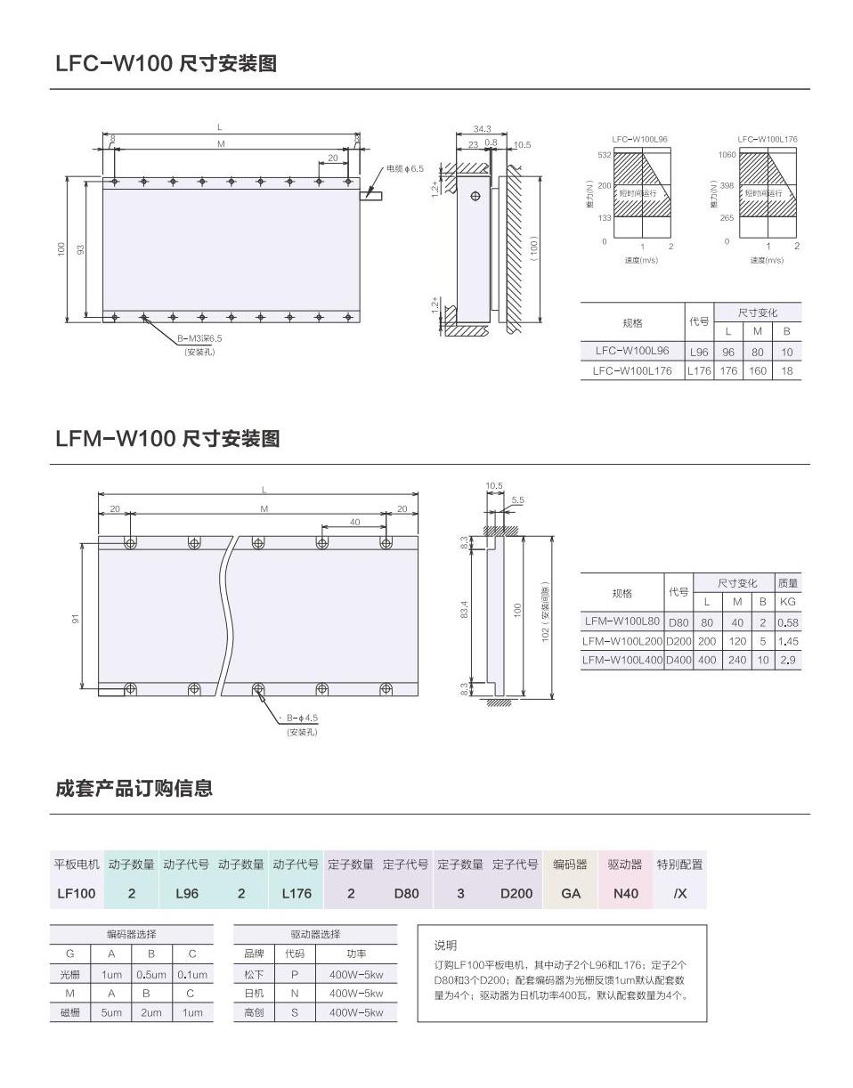 1_AISTEC直驅(qū)手冊(cè)2021版_29_00.jpg