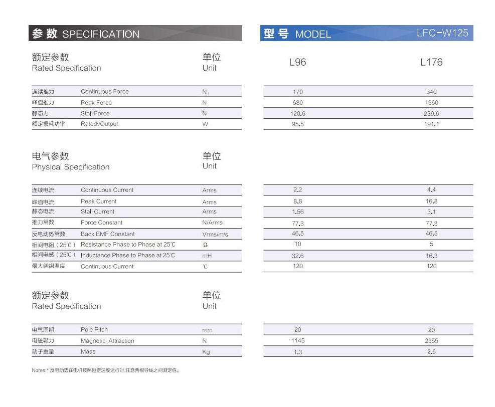 1_AISTEC直驅手冊2021版_30_00.jpg