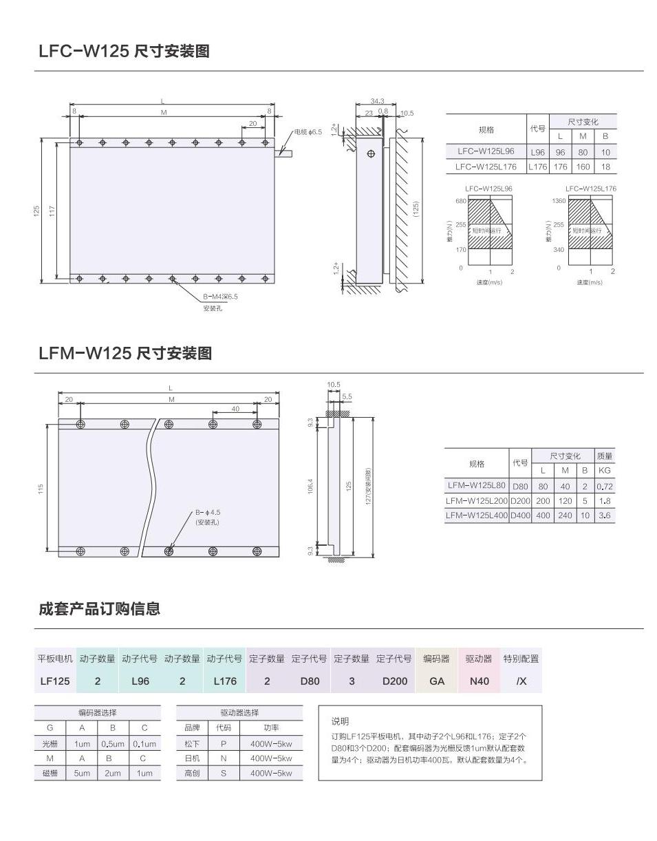 1_AISTEC直驅手冊2021版_30_00(1).jpg