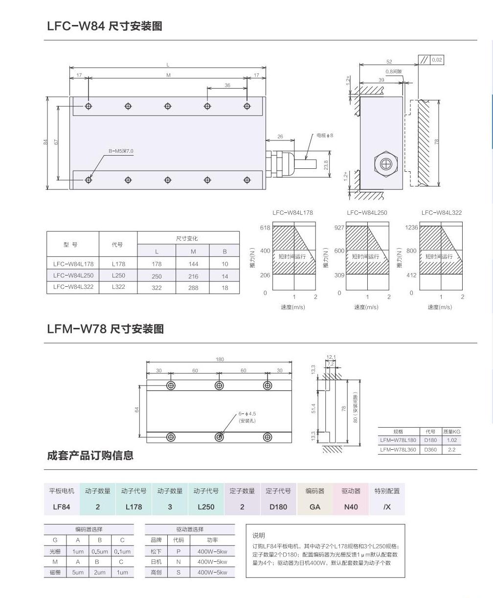 1_AISTEC直驅(qū)手冊2021版_31_00.jpg