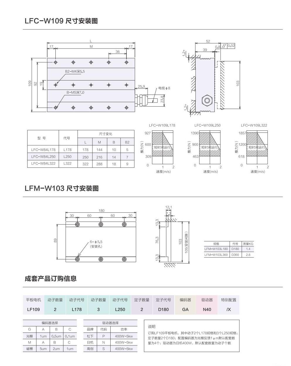 1_AISTEC直驅(qū)手冊2021版_32_00.jpg