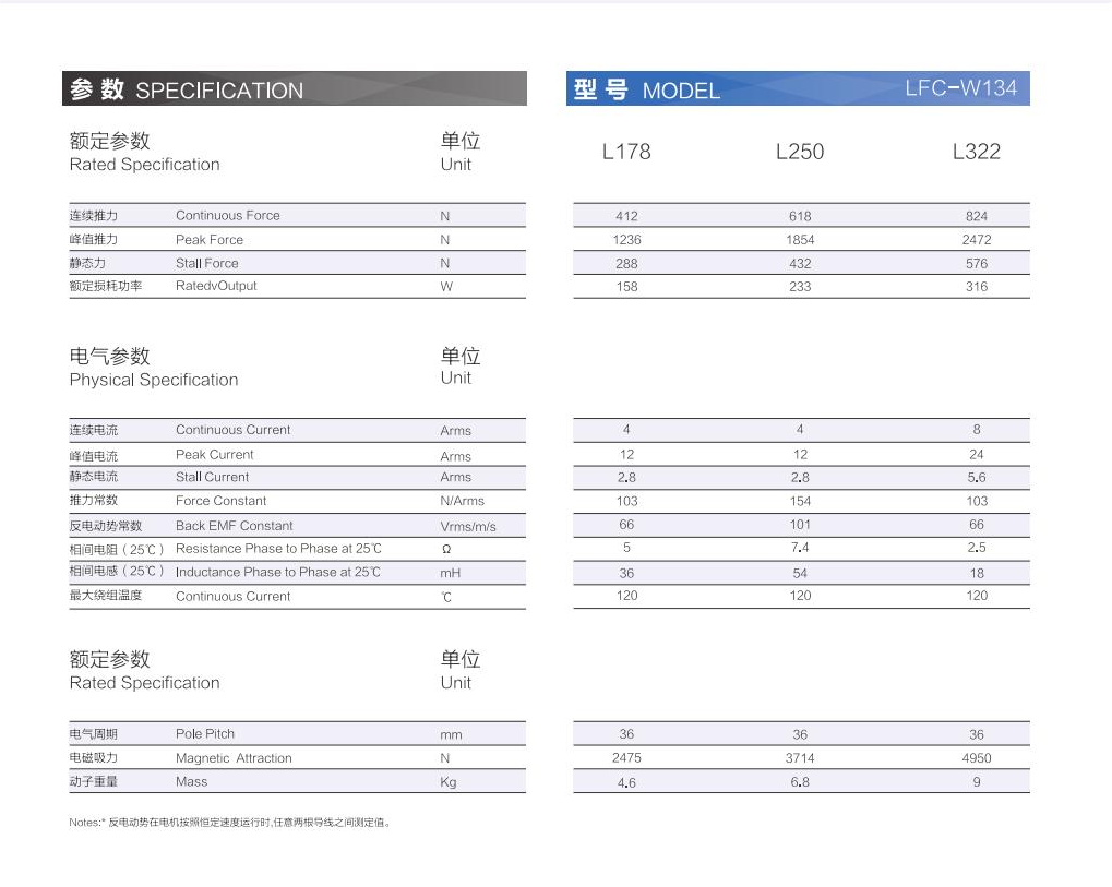 1_AISTEC直驅(qū)手冊2021版_33_00(1).png