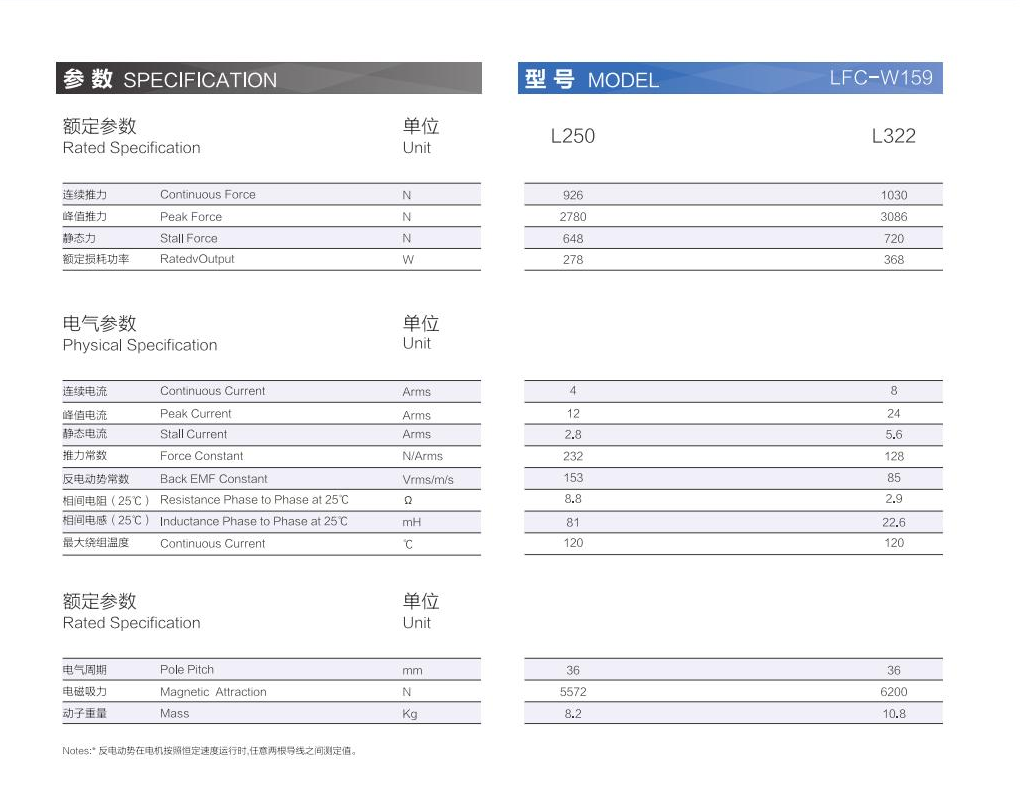 1_AISTEC直驅(qū)手冊(cè)2021版_34_00(1).png