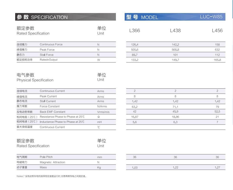 1_AISTEC直驅(qū)手冊(cè)2021版_37_00(2).jpg