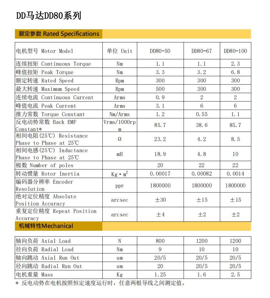 DD80-50基本參數(shù)規(guī)格_00.jpg